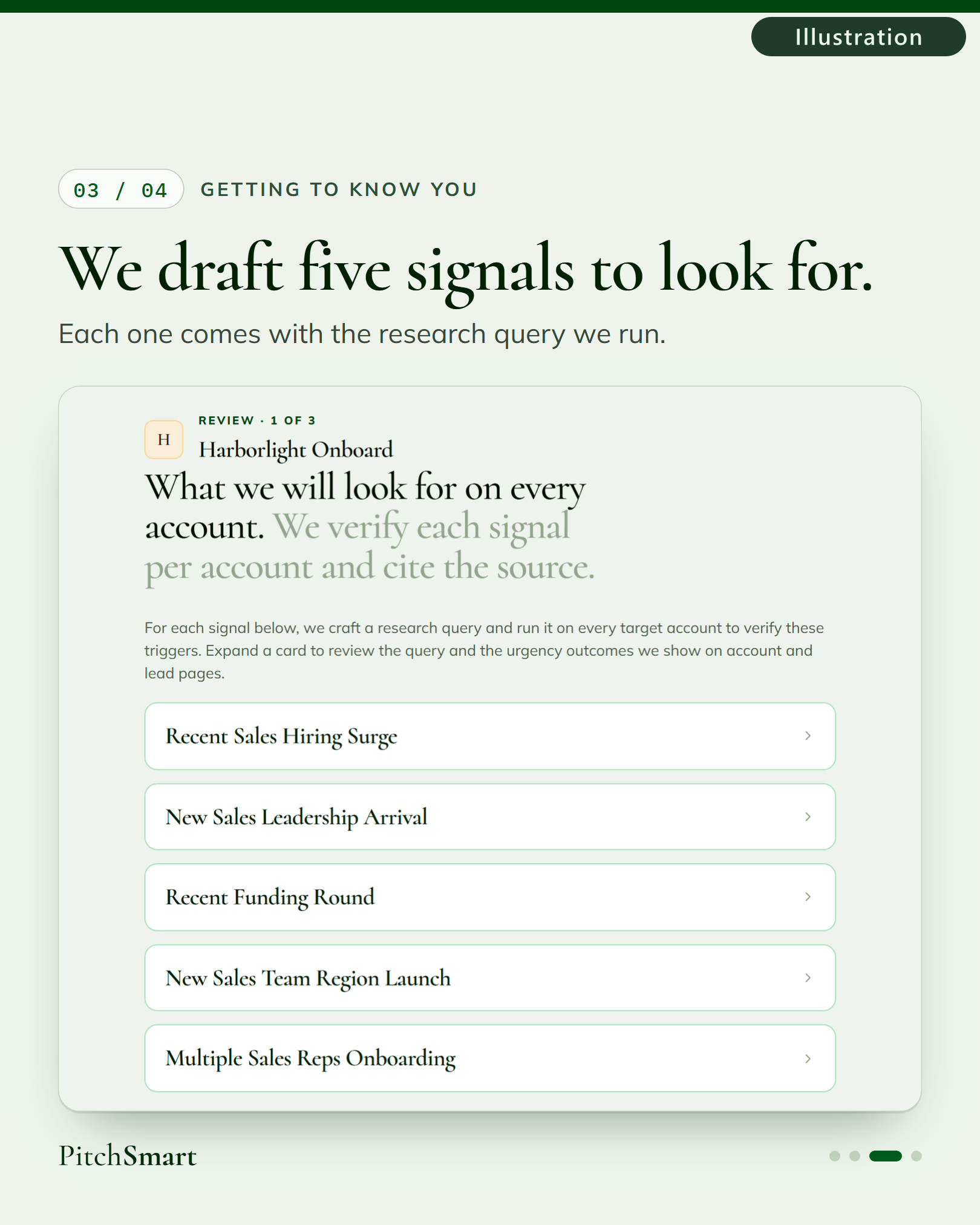 PitchSmart signal review screen from a demo account for an invented company, Harborlight Onboard. Five drafted buying signals are listed, including recent sales hiring surge, new sales leadership arrival, and recent funding round.