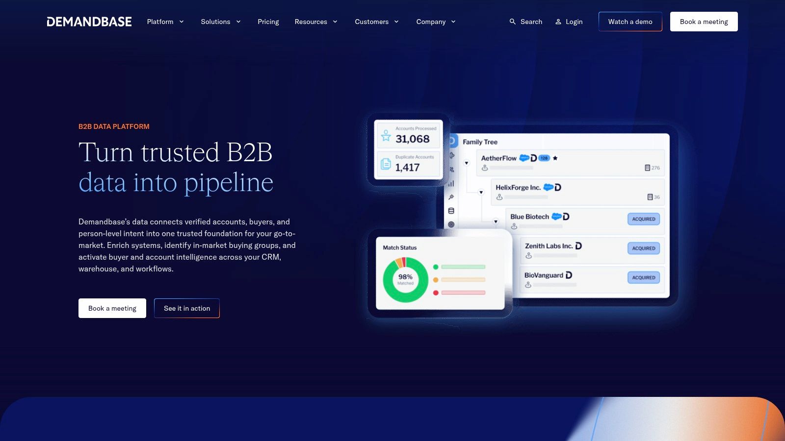 Demandbase Data Cloud