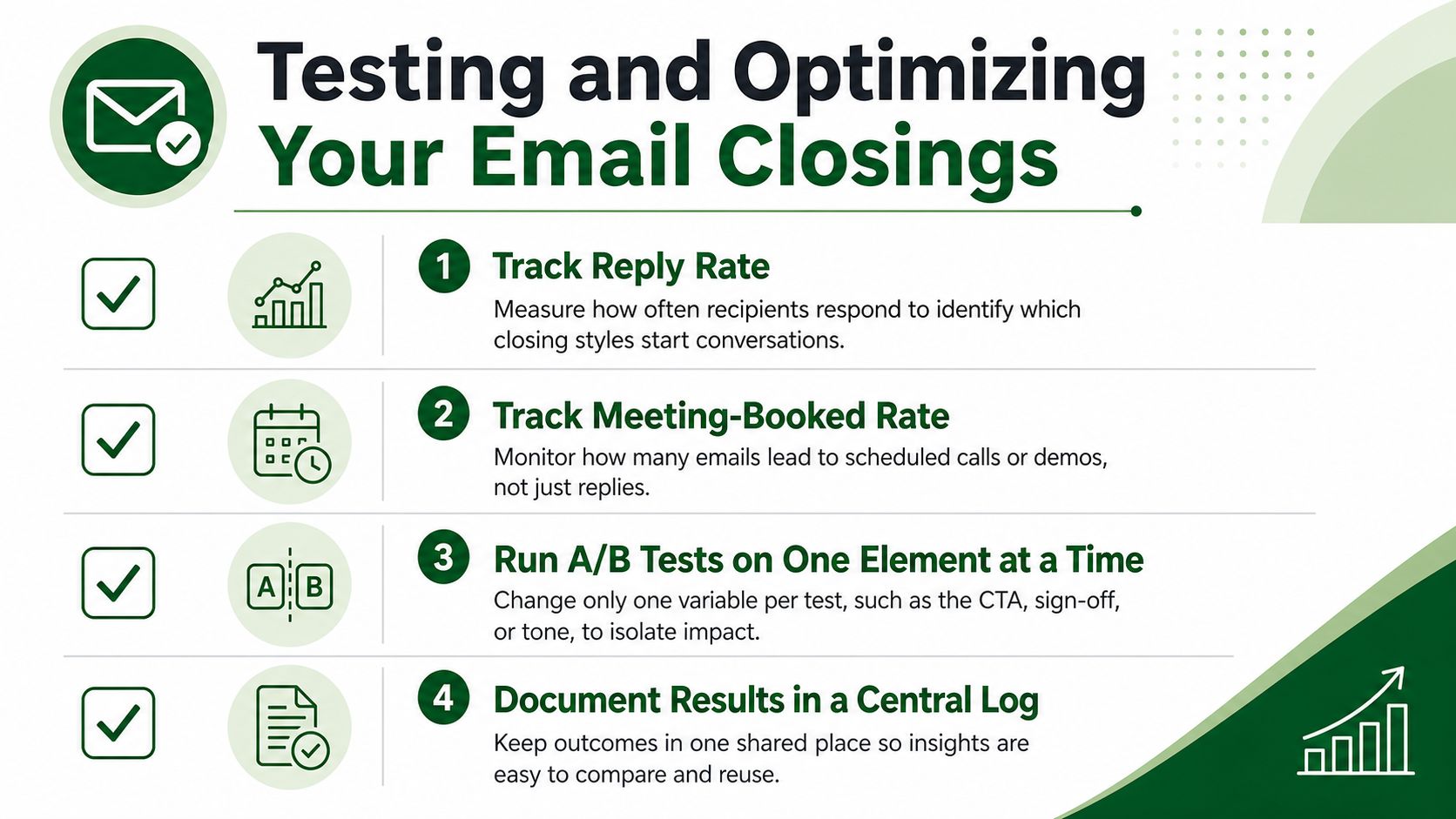 A numbered list infographic titled Testing and Optimizing Your Email Closings for better performance and response rates.