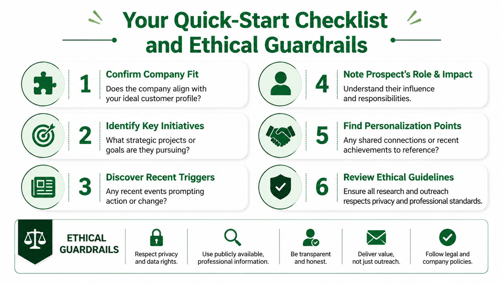 A six-step quick-start checklist guide for researching company information and maintaining ethical outreach standards in business.