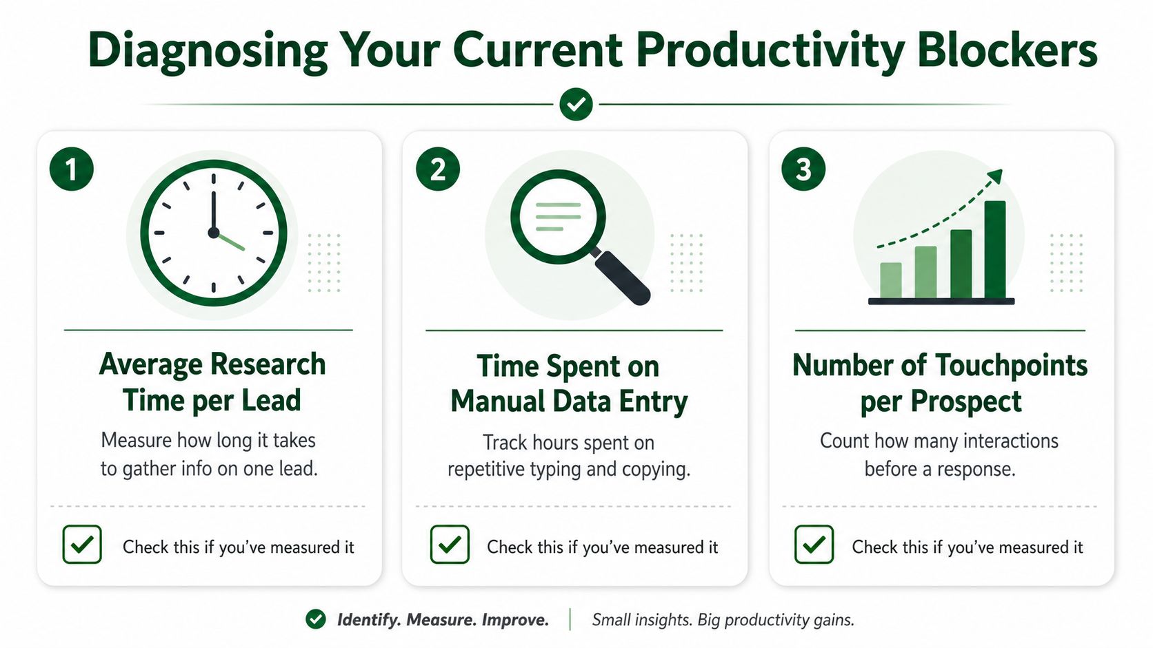 A checklist infographic titled Diagnosing Your Current Productivity Blockers featuring three key areas for tracking team performance.